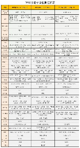 郑州中医骨伤病医院端午节值班表（6月7日-6月9日）