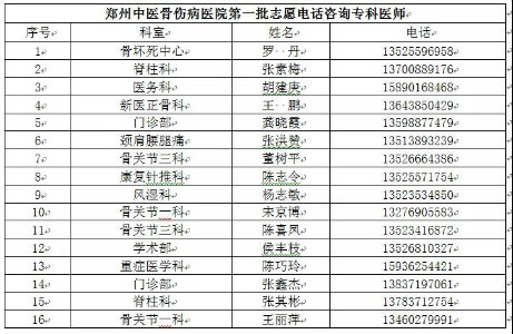 【公告】郑州中医骨伤病医院线上问诊咨询通道开启